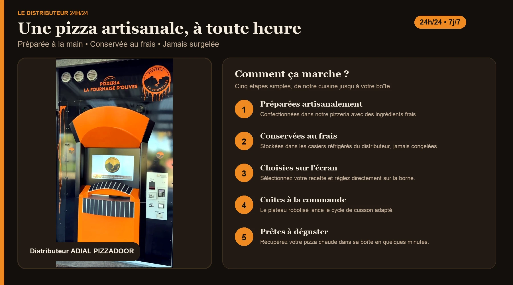 Le distributeur automatique La Fournaise d'Olives
